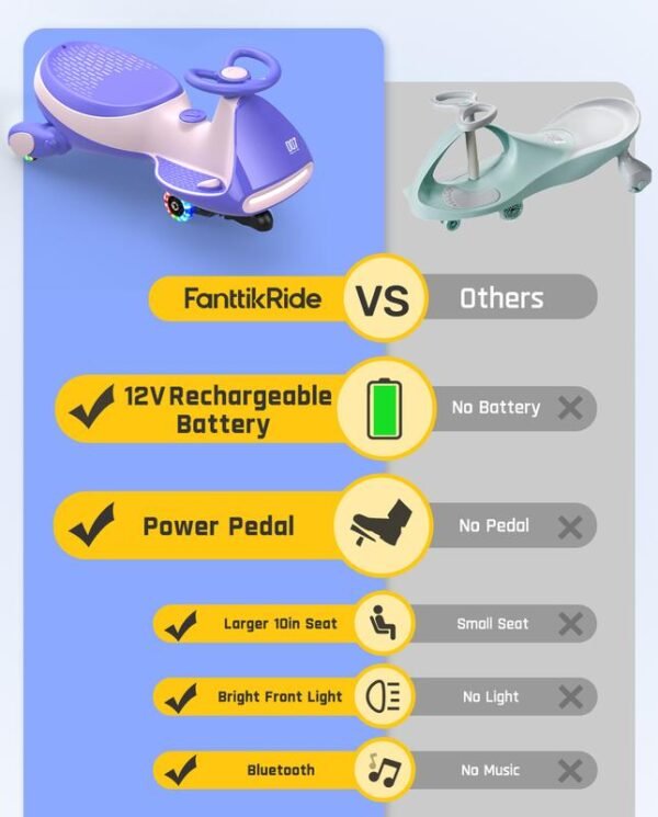 FanttikRide 12V N7 Pro Electric Wiggle Car ?C 2-in-1 Swing Car with Pedal, 2 Speeds, Flashing Wheels, Bluetooth & Type-C Charging, for Kids 3+ - Image 4